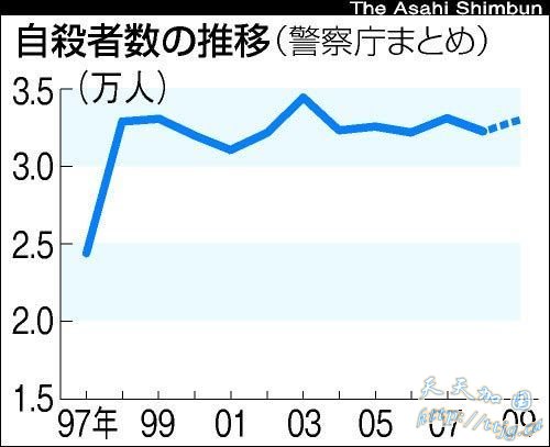 �ձ�����12��ÿ�곬3������ɱ(ͼ)