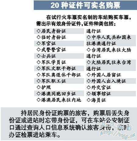 ʵ����Ʊ:һ֤һƱ ���ŷⶥ(��ͼ)