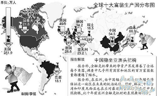 ȫ�������������ˮ