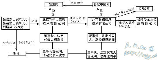 �ȸ��˳��粨 ���ʷ�Ϊ��ʧ��