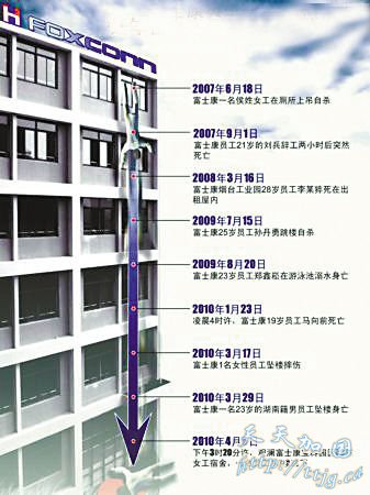 ��ʿ������¥Ƶ������3λ��̨ɽ��ɮ������