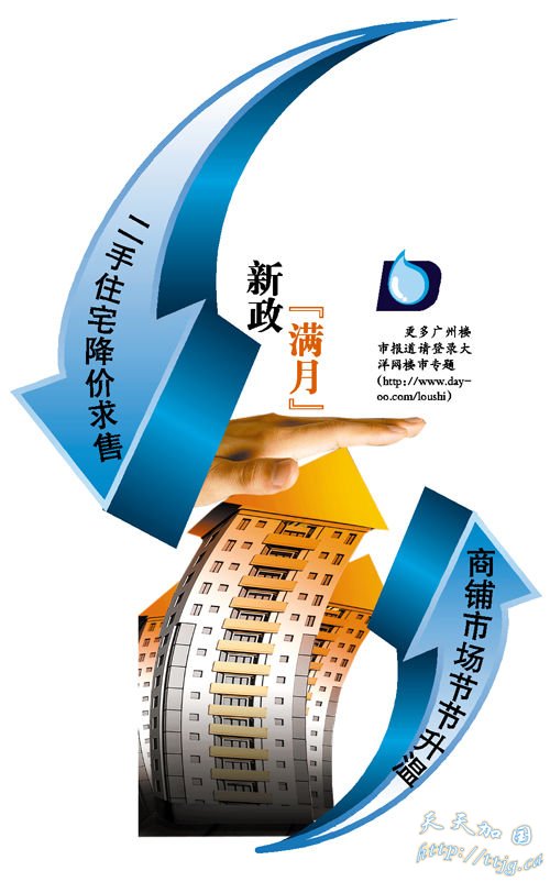 ���ݶ���¥���۷�����ȫ��