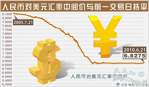 ����Ҷ���Ԫ�����м��ͻ��6.80
����5�����¸�