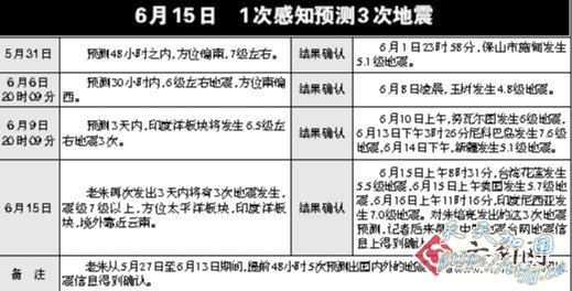 ��������12��Ԥ����� �����������䵱��ı