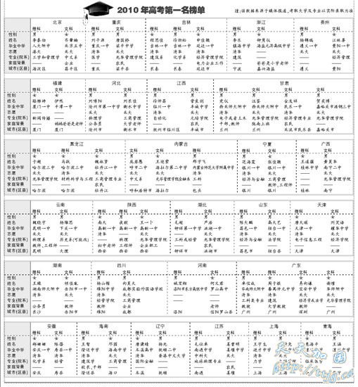 �廪����¼ȡ״Ԫ���ݳ�ͻ ý��ͳ�Ʊ�����ʤ