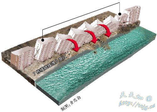 ���ݷ⿪�ط������� 7������¥����������ؽ�