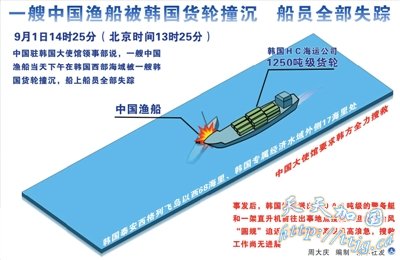 һ���й��洬����������ײ����Աȫ��ʧ��