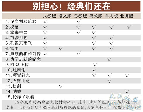 鲁迅文犹在 经典仍长青(组图)