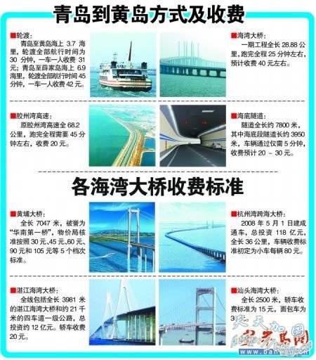 ����������շѱ�׼