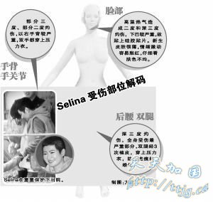 Selina��δ��򰮳��ž� �ؼҿ��ı���Ȯιʳ