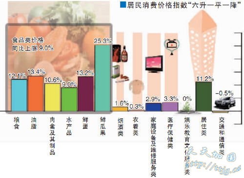 �������Ѽ۸�ָ��&ldquo;����һƽһ��&rdquo;