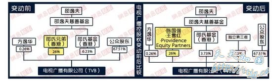 TVB��Ȩ�仯ͼ��