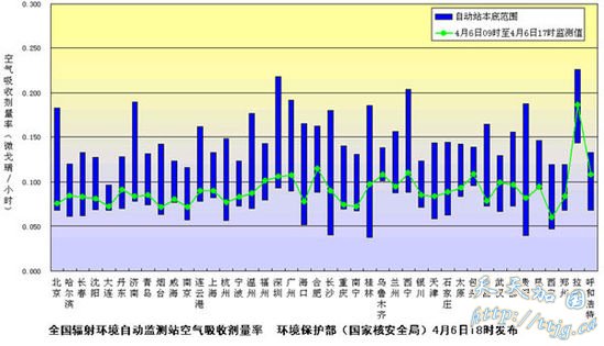 �й��ڵ�31��ʡ���м�⵽��΢������������