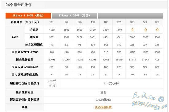 ��ͨͣ��286ԪiPhone4�ײ� 0Ԫ������386Ԫ��