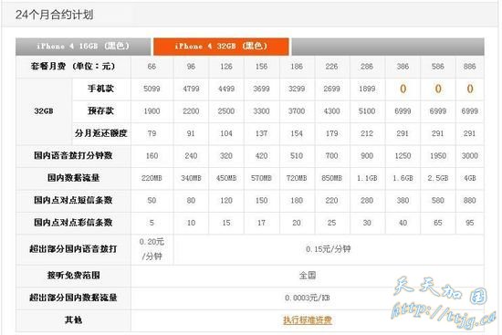 ��ͨͣ��286ԪiPhone4�ײ� 0Ԫ������386Ԫ��