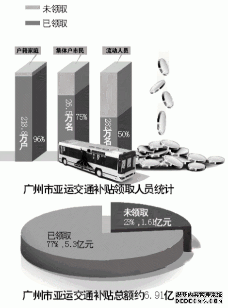 ���߸��ݹٷ�ͨ������ṩ���ݼ���ó�������23%�����˽�ͨ����δ����ȡ��ԼΪ1.61��Ԫ��